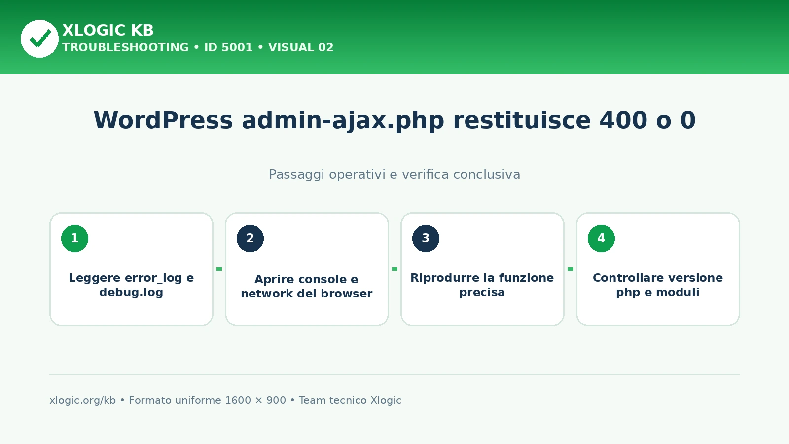 WordPress admin-ajax.php 400: passaggi operativi