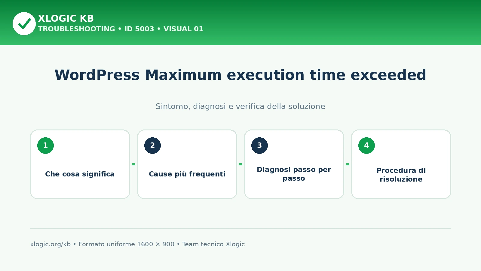WordPress Maximum execution time exceeded