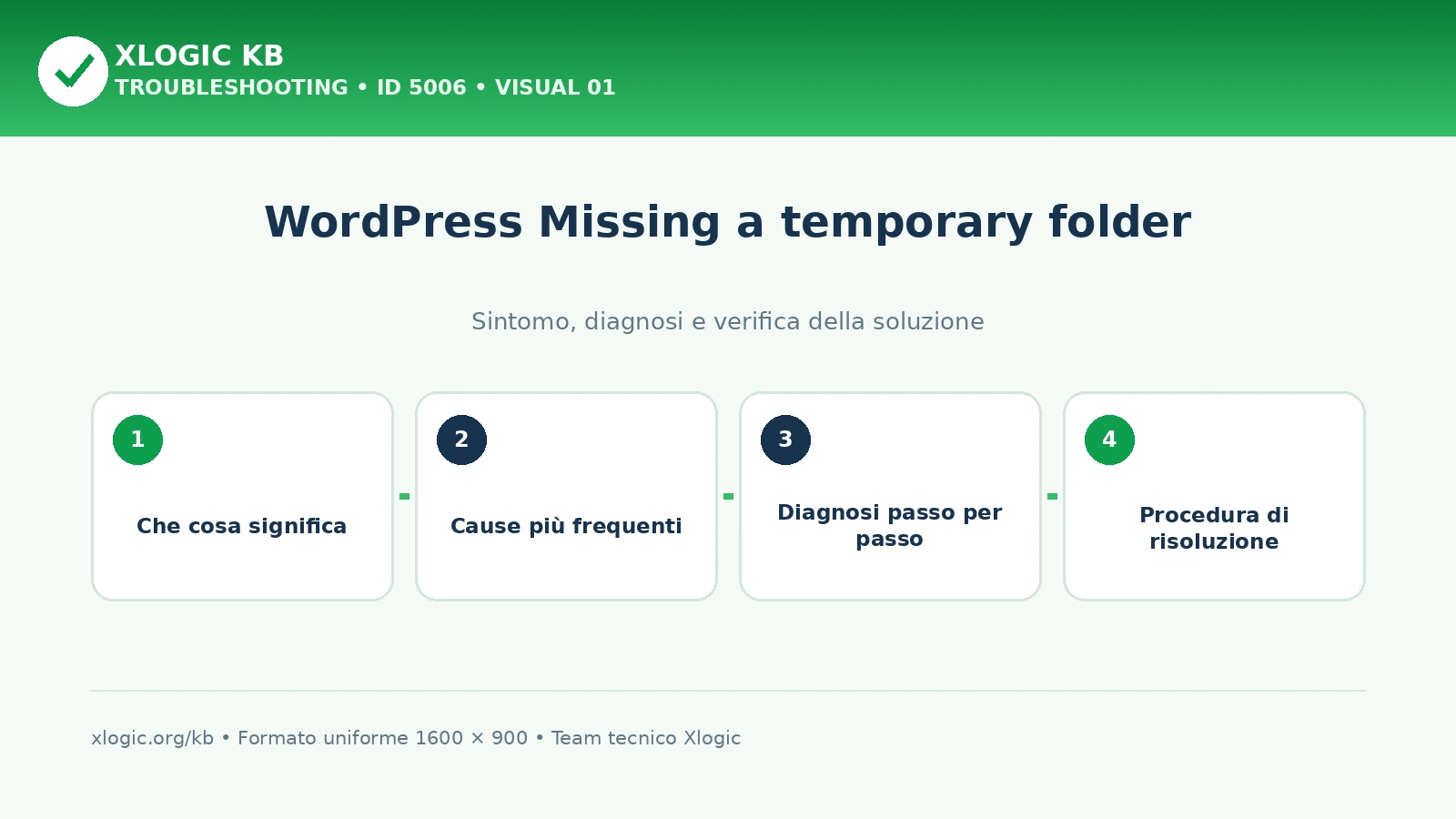 WordPress Missing a temporary folder