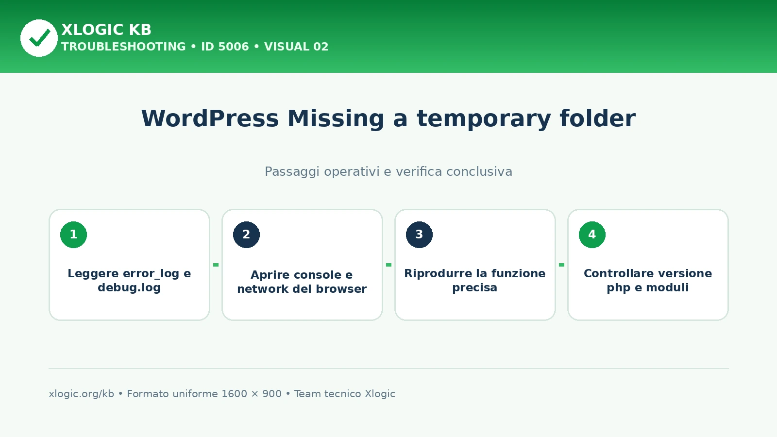 WordPress Missing a temporary folder: passaggi operativi