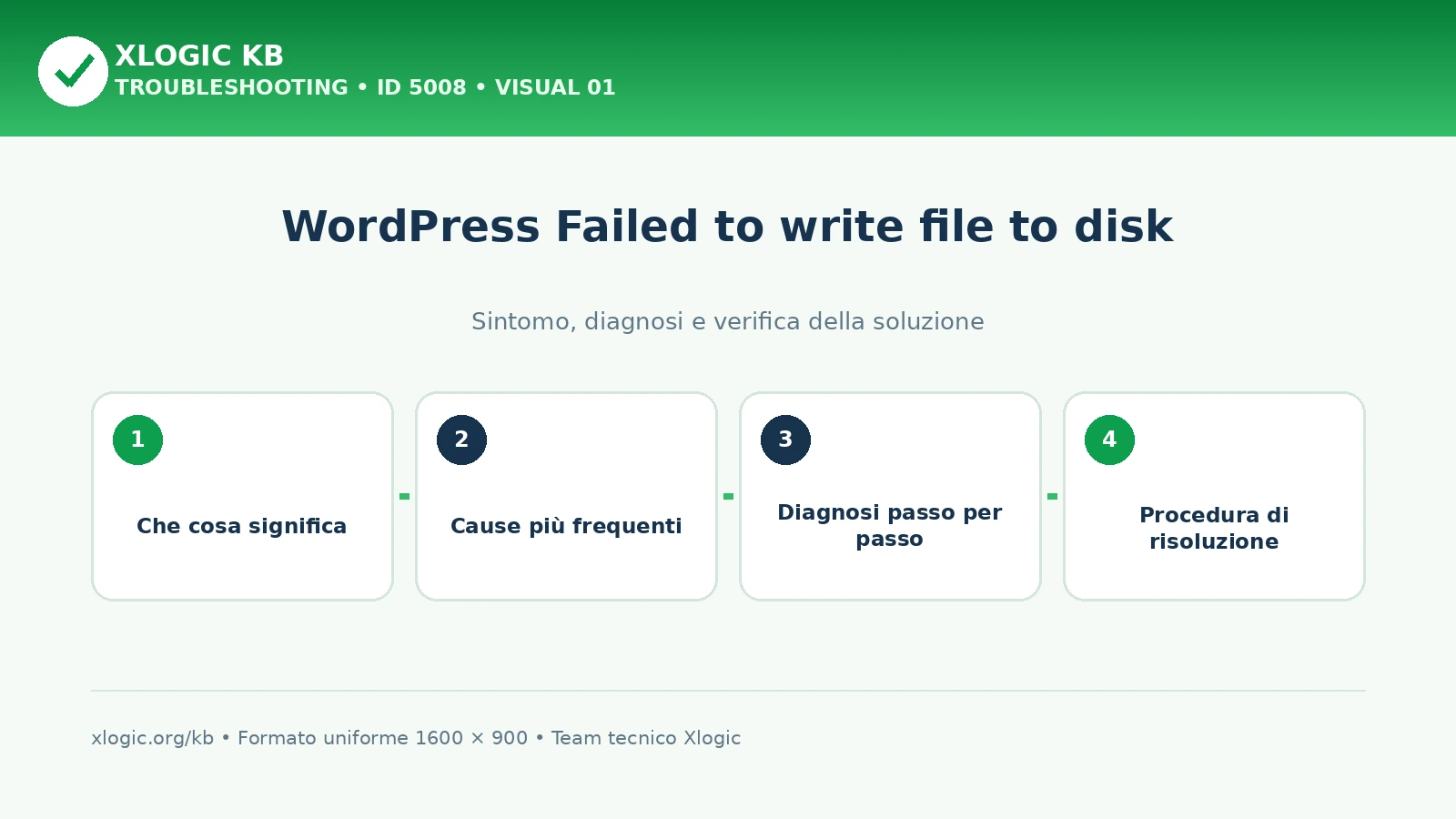 WordPress Failed to write file to disk