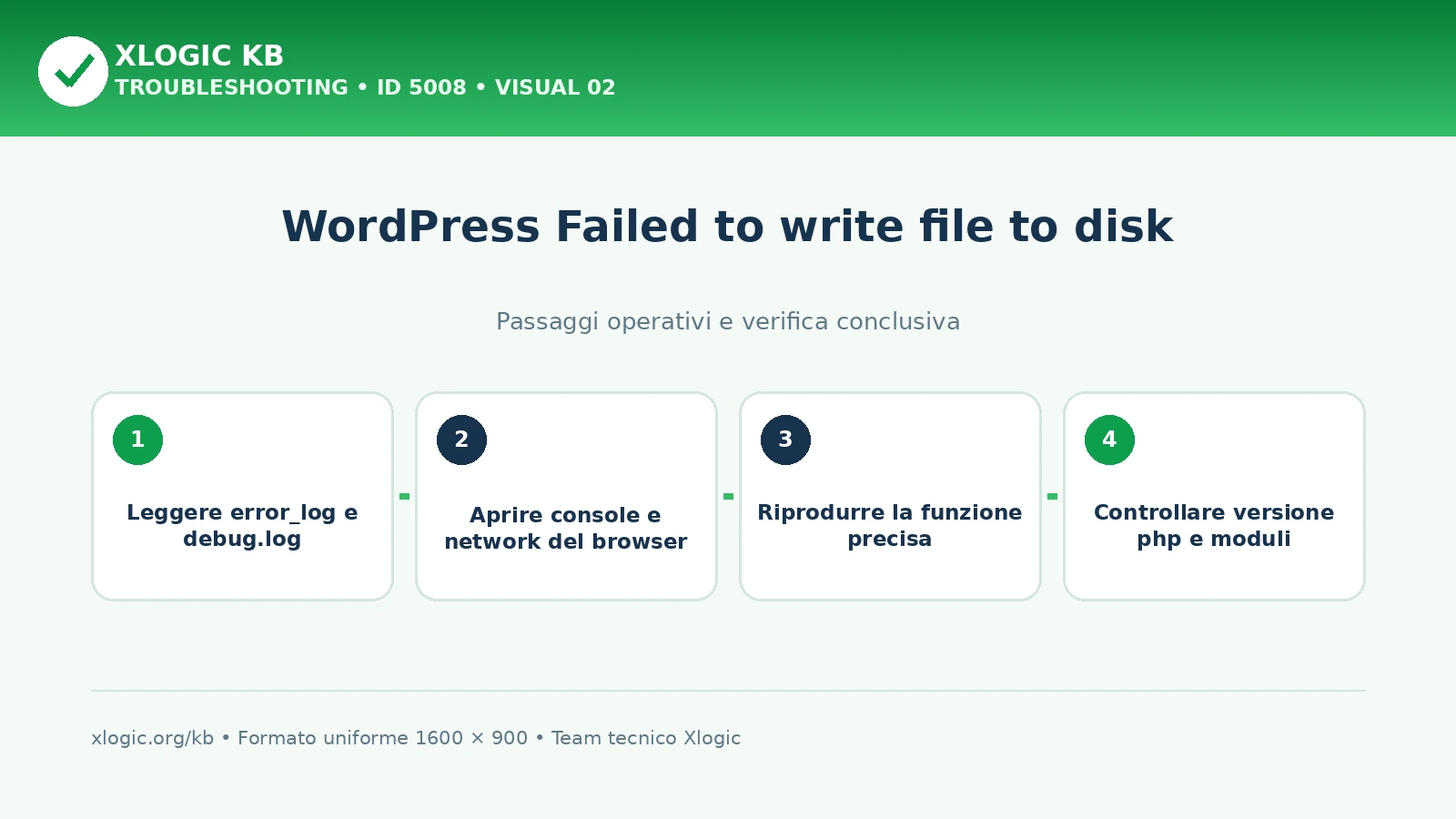 WordPress Failed to write file to disk wordpress failed: passaggi operativi