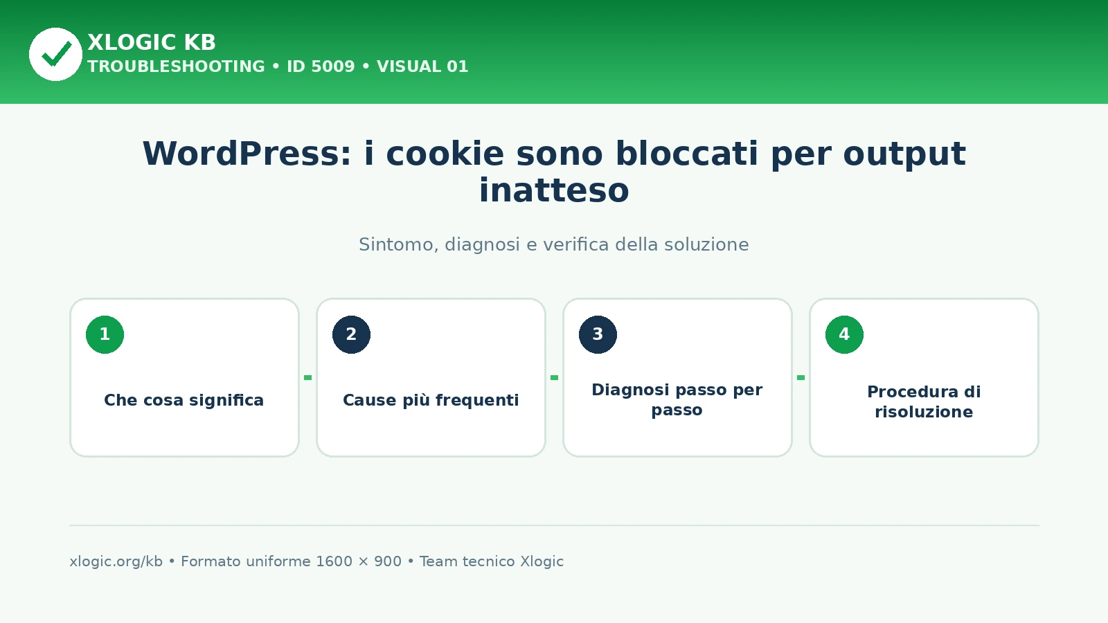 WordPress: i cookie sono bloccati per output inatteso