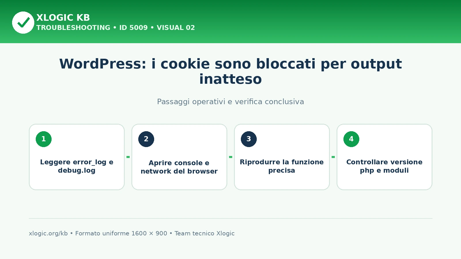 WordPress cookie bloccati output inatteso: passaggi operativi