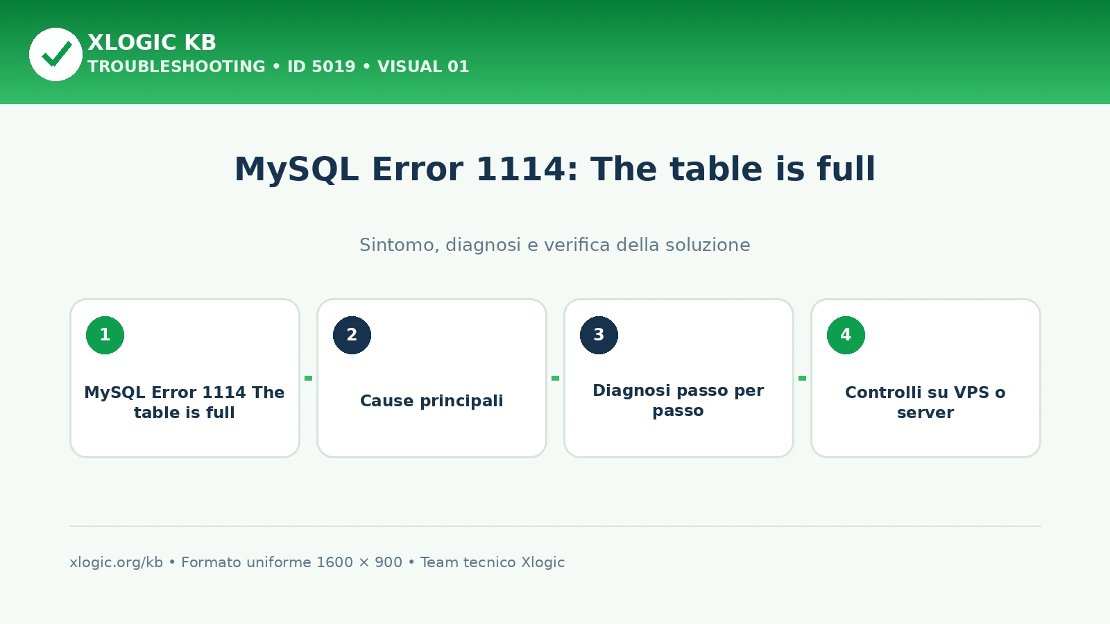 MySQL Error 1114: The table is full