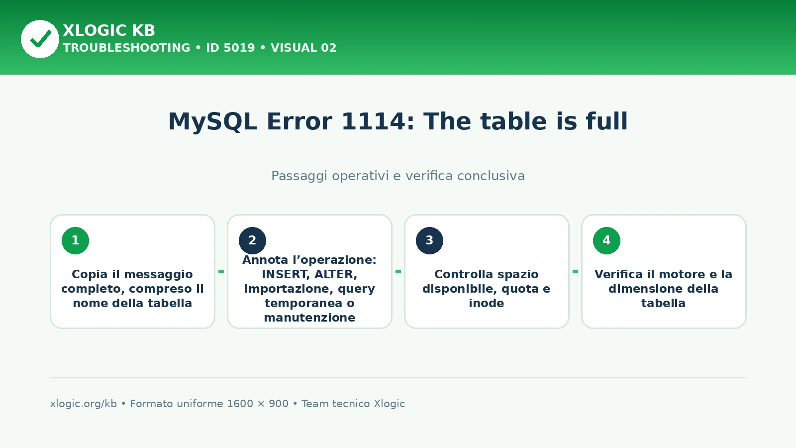 MySQL Error 1114 The table is full: passaggi operativi