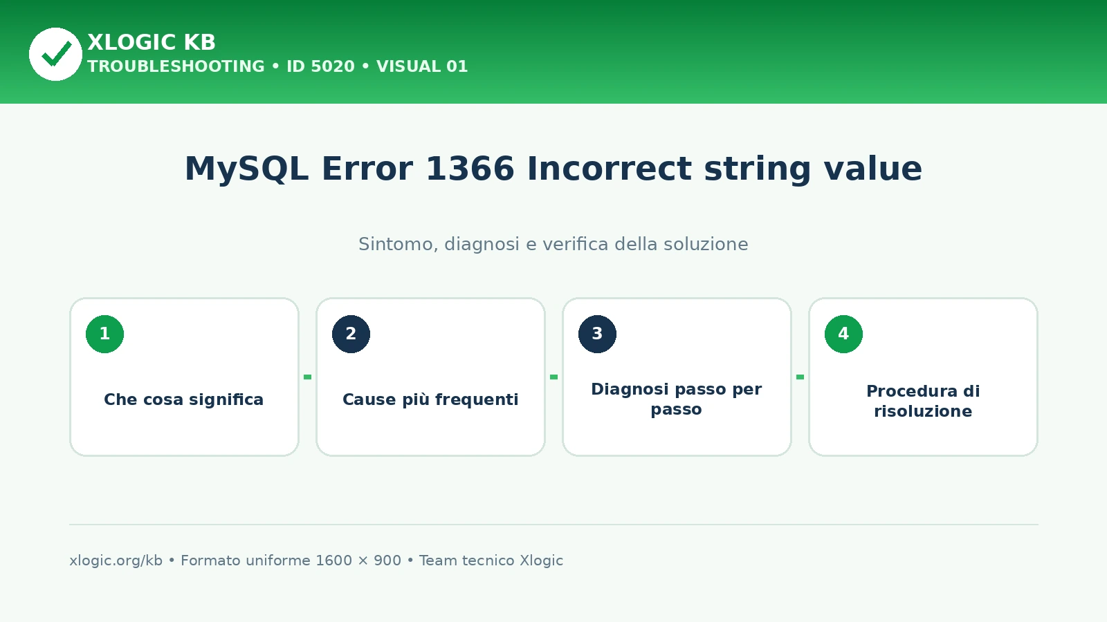 MySQL Error 1366 Incorrect string value
