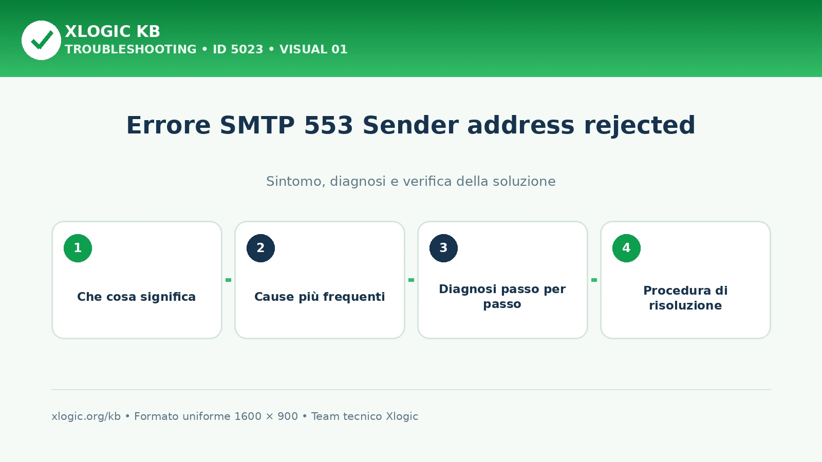 Errore SMTP 553 Sender address rejected