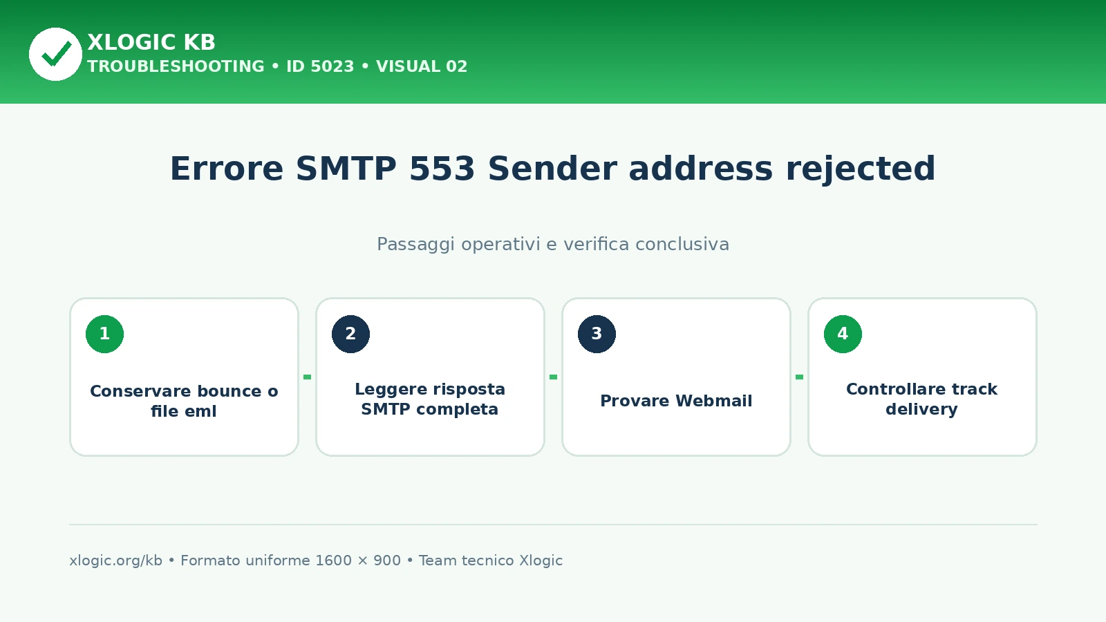 Procedura per risolvere l'errore SMTP 553 Sender address rejected