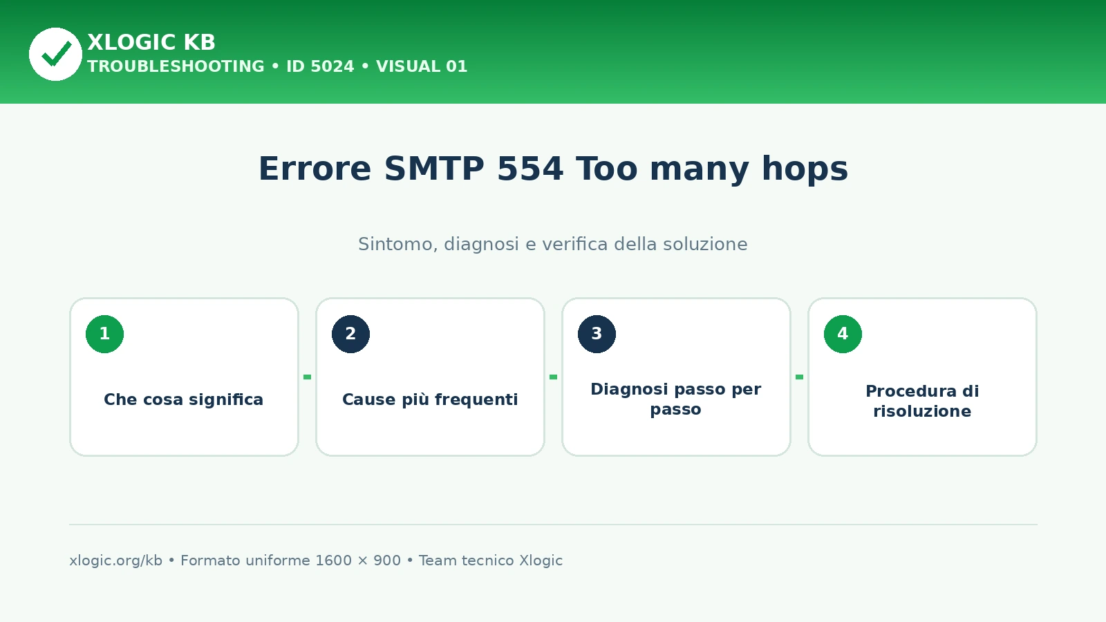 Errore SMTP 554 Too many hops