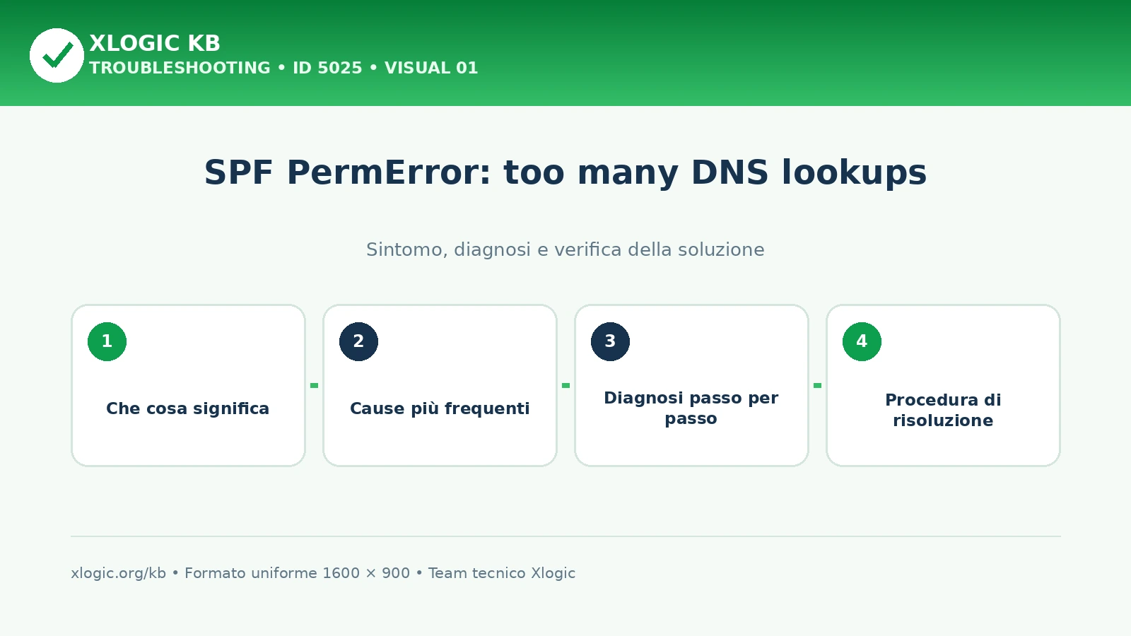 SPF PermError: too many DNS lookups