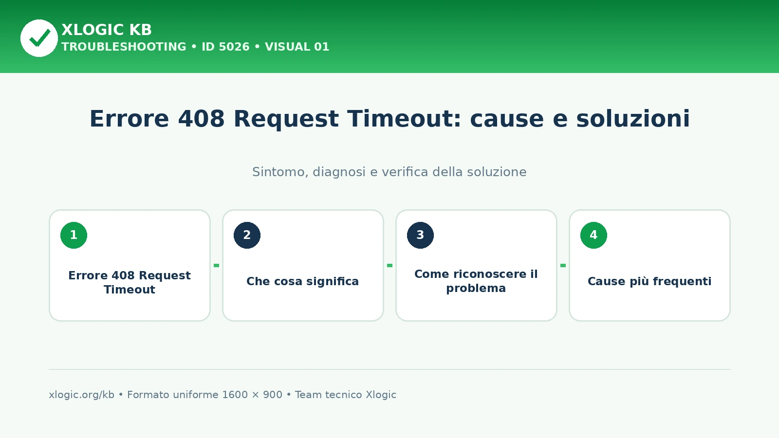 Errore 408 Request Timeout: cause e soluzioni