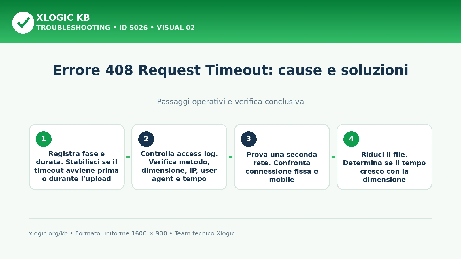 errore 408 Request Timeout: passaggi operativi