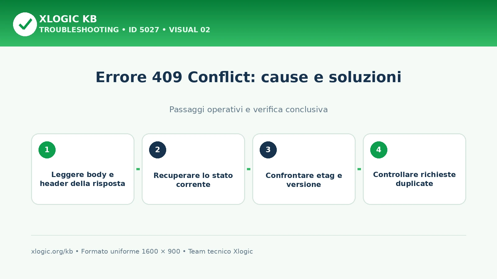 Errore 409 Conflict: cause e soluzioni: passaggi operativi