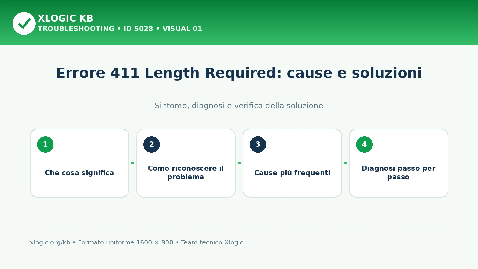 Errore 411 Length Required: cause e soluzioni