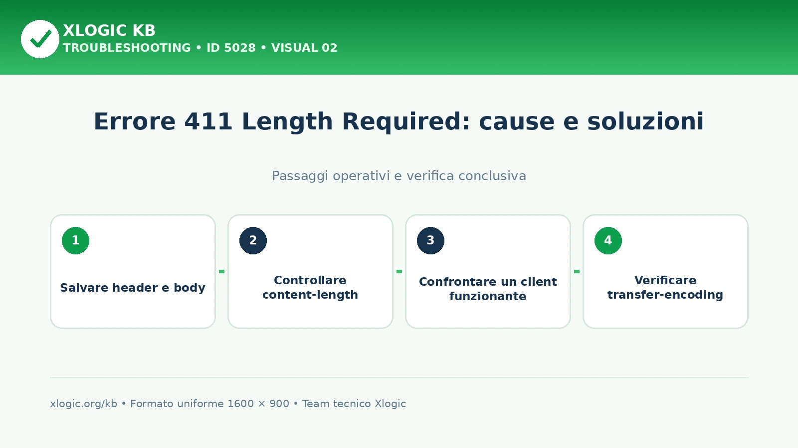errore 411 Length Required: passaggi operativi