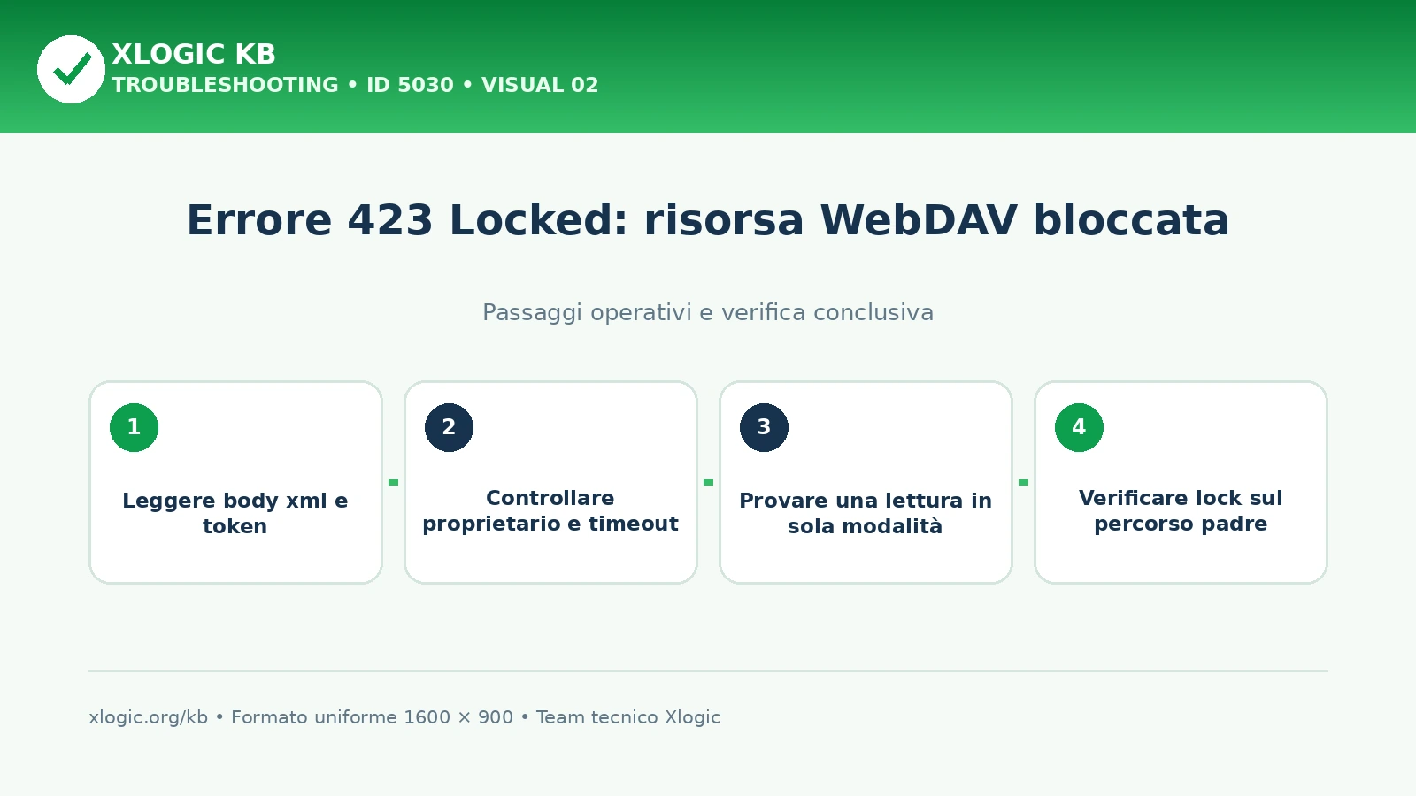 Errore 423 Locked: risorsa WebDAV bloccata: passaggi operativi