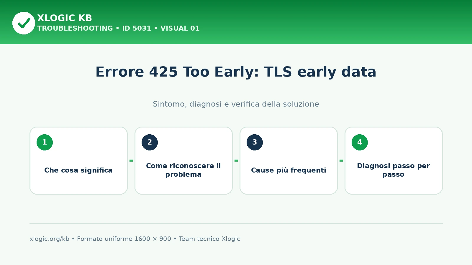 Errore 425 Too Early: TLS early data