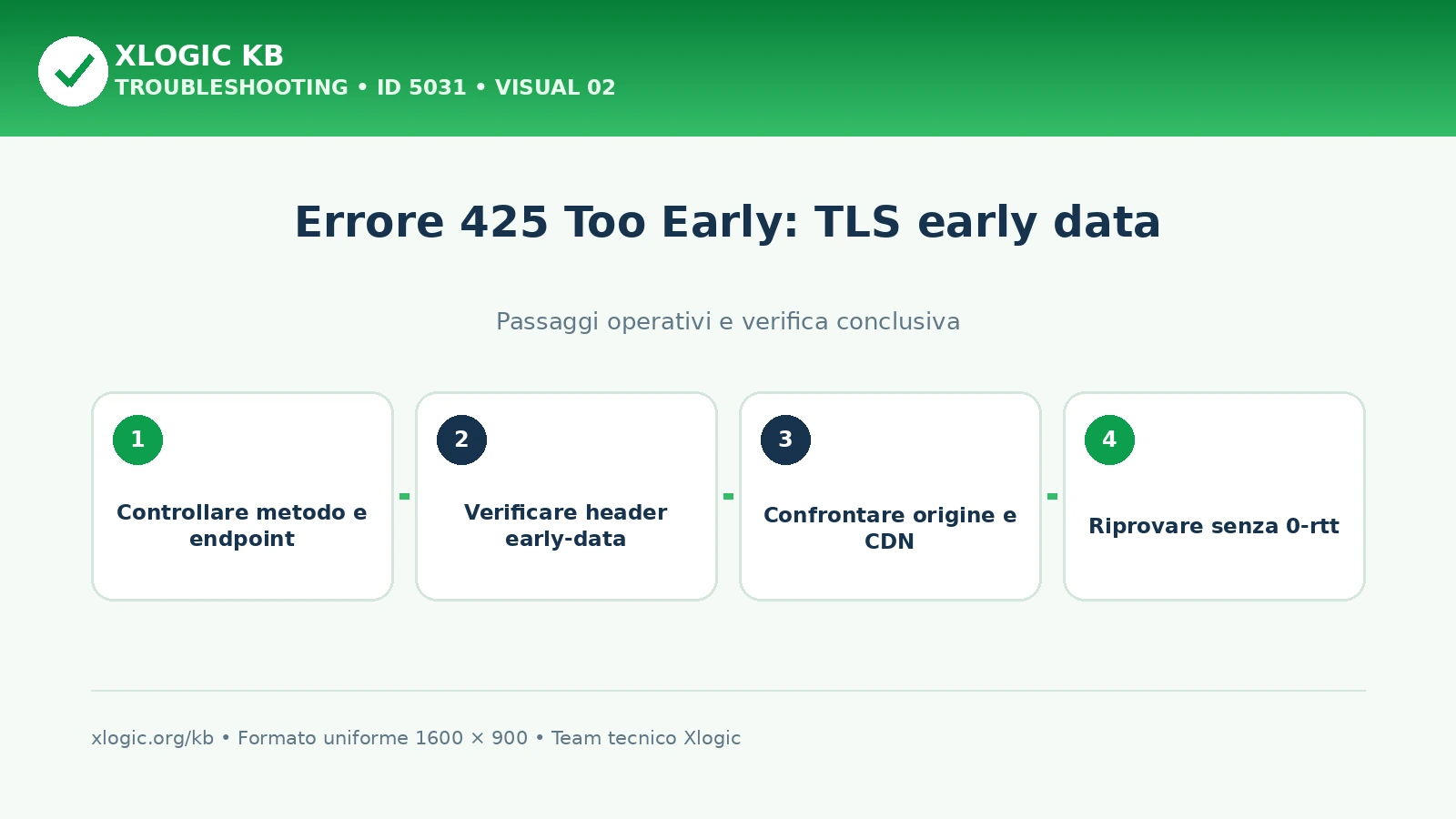 errore 425 Too Early: passaggi operativi