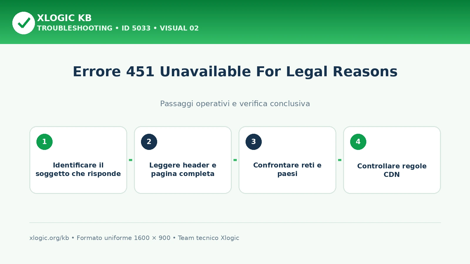 errore 451 Unavailable For Legal Reasons: passaggi operativi