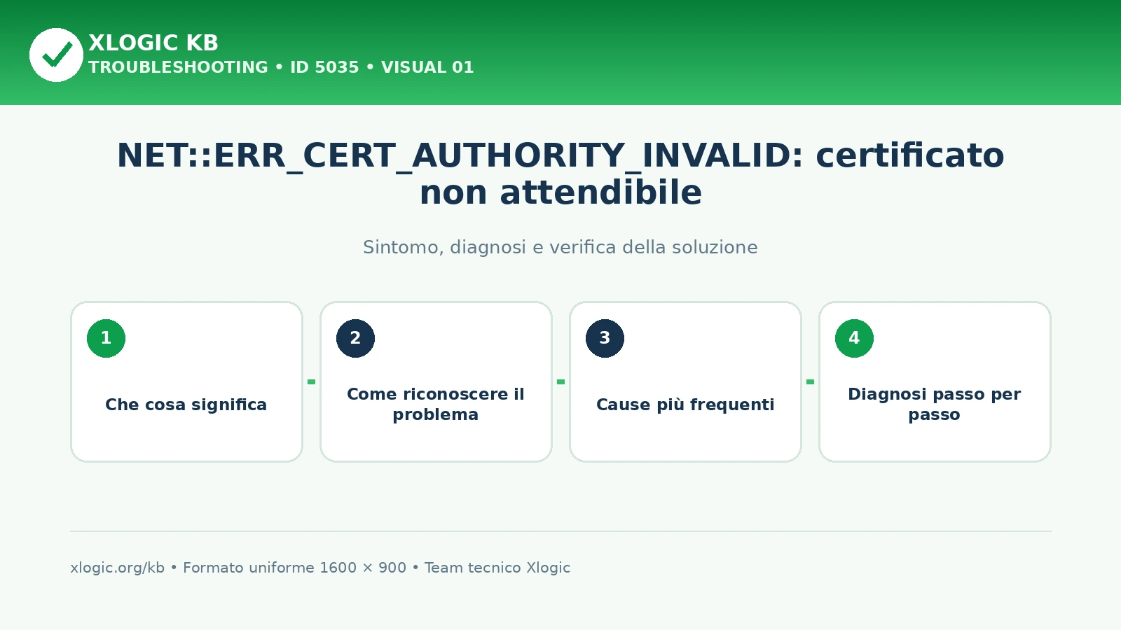 NET::ERR_CERT_AUTHORITY_INVALID: certificato non attendibile