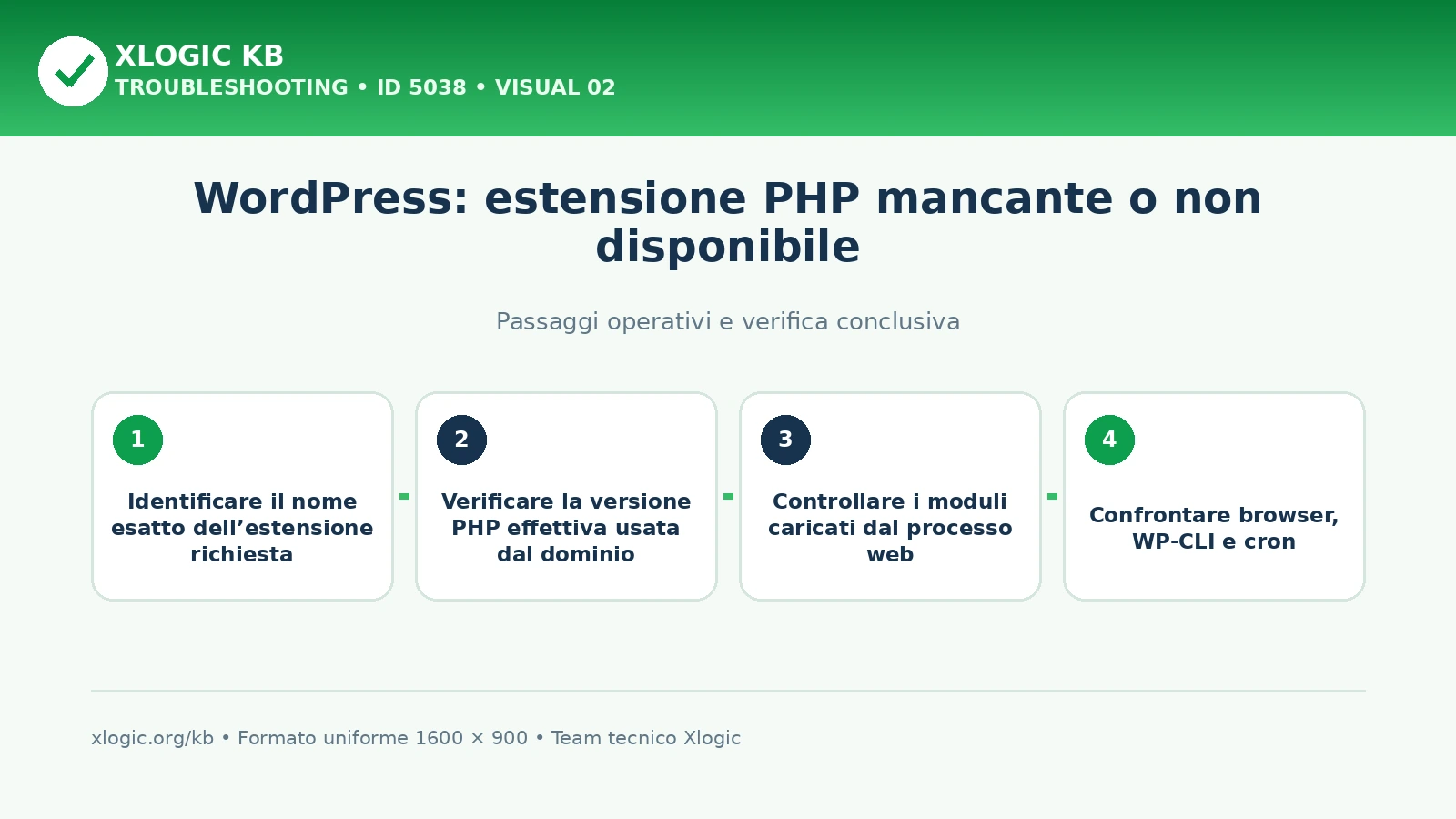 WordPress estensione PHP mancante: passaggi operativi