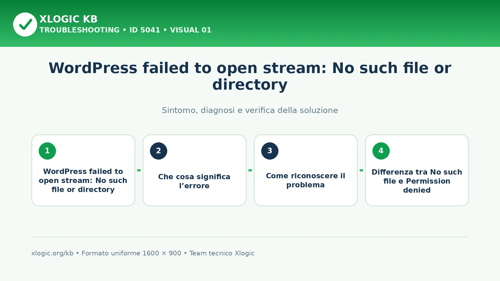 WordPress failed to open stream: No such file or directory
