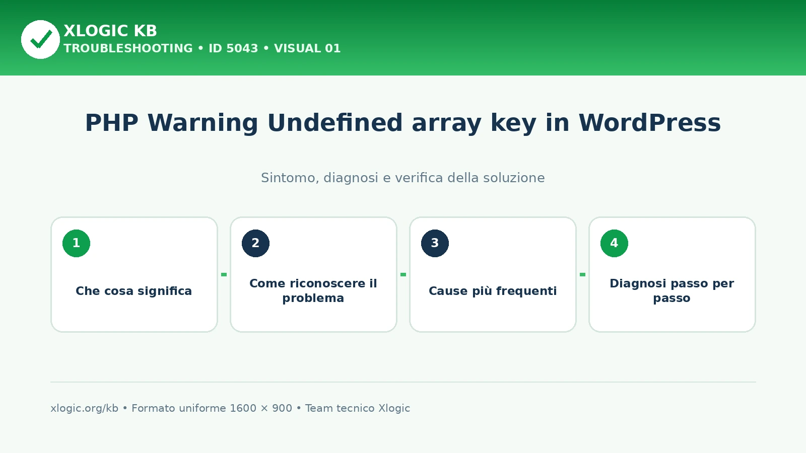 PHP Warning Undefined array key in WordPress