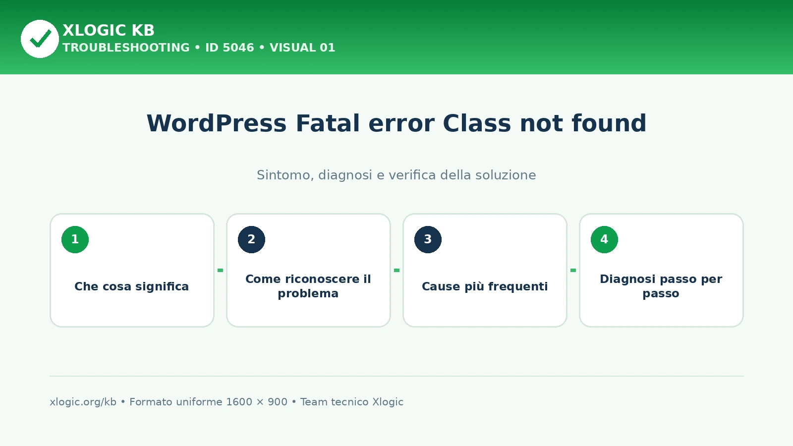 WordPress Fatal error Class not found