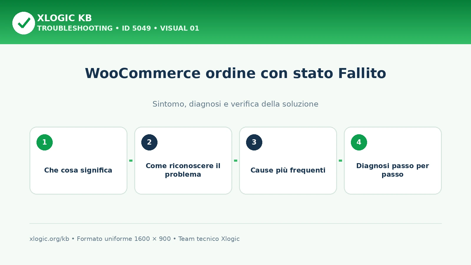 WooCommerce ordine con stato Fallito