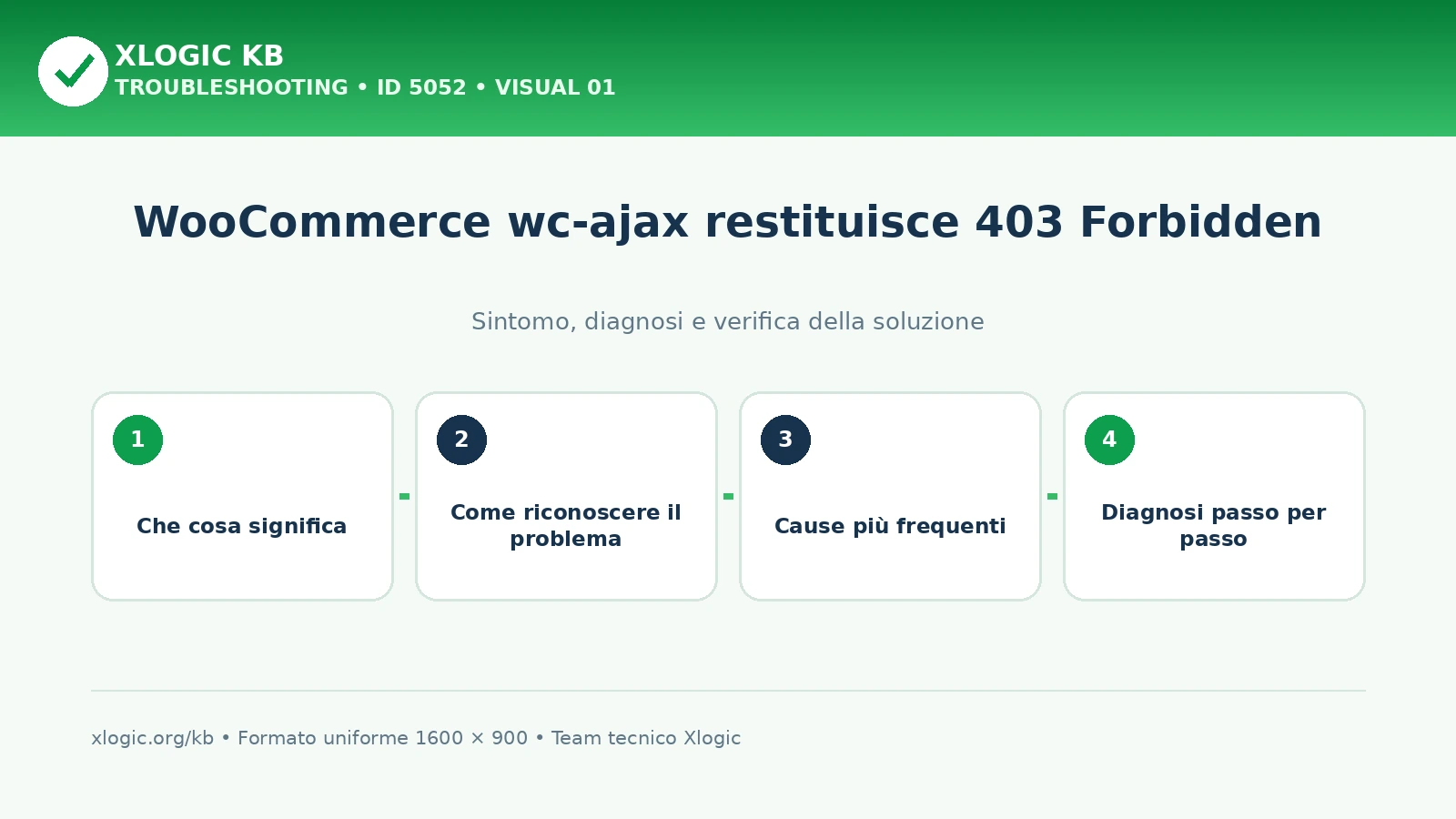 WooCommerce wc-ajax restituisce 403 Forbidden