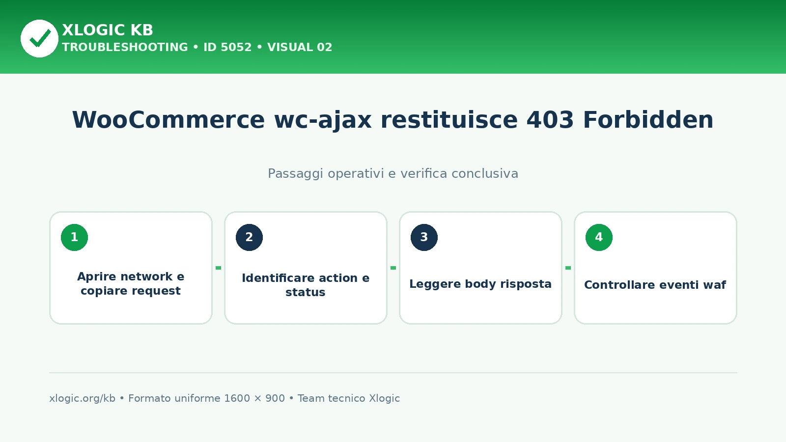 Diagnosi WooCommerce wc-ajax 403 tra sessione, cache e WAF