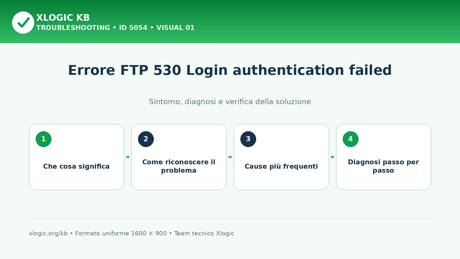 Errore FTP 530 Login authentication failed