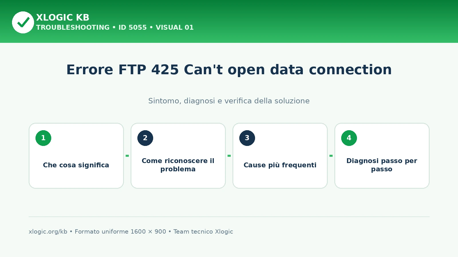 Errore FTP 425 Can’t open data connection
