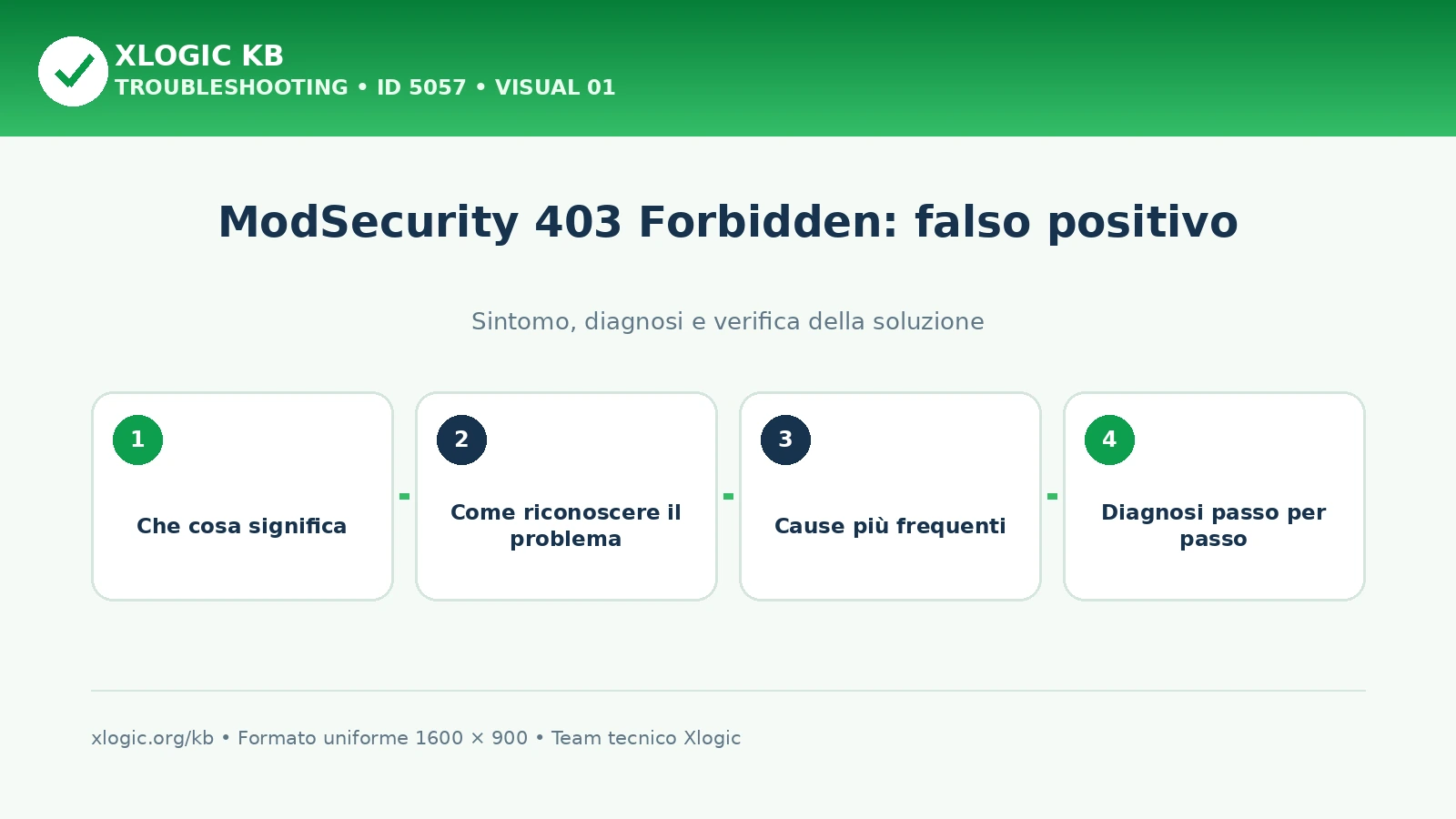 ModSecurity 403 Forbidden: falso positivo