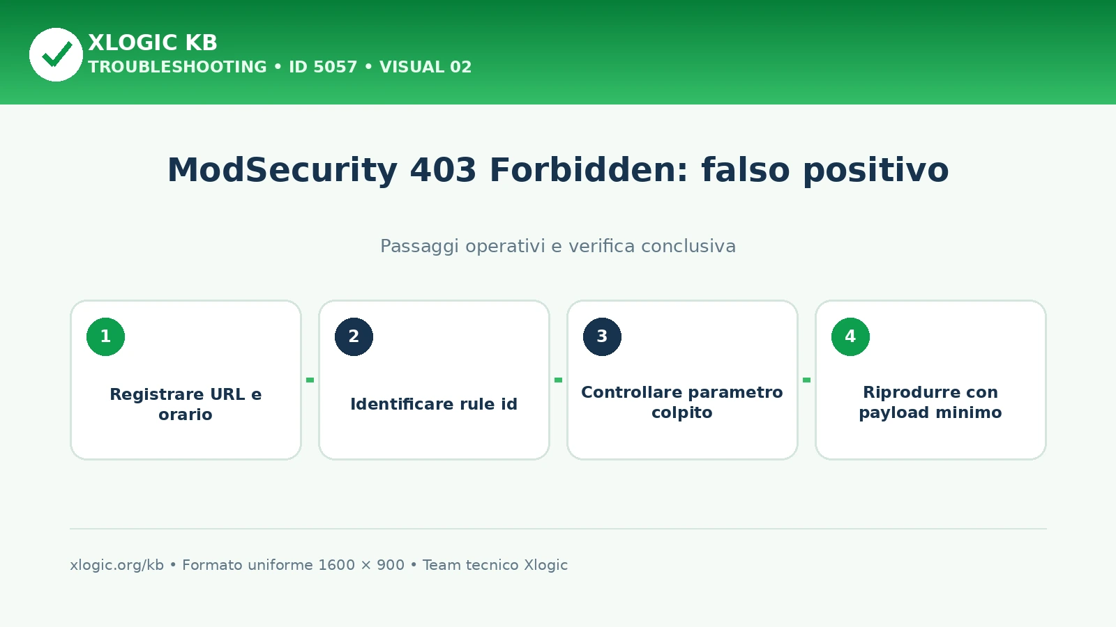 ModSecurity 403 falso positivo: passaggi operativi