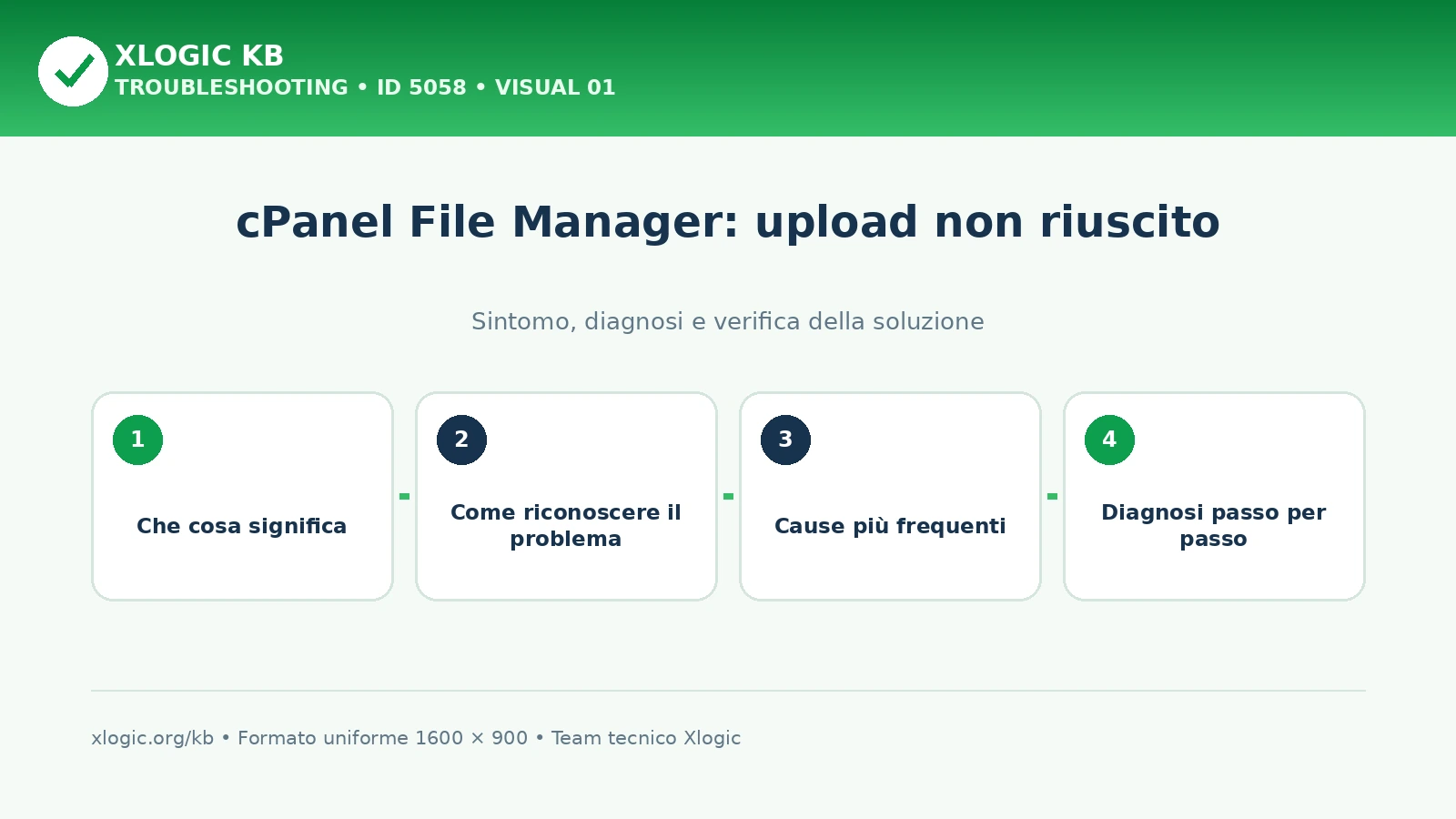 cPanel File Manager: upload non riuscito