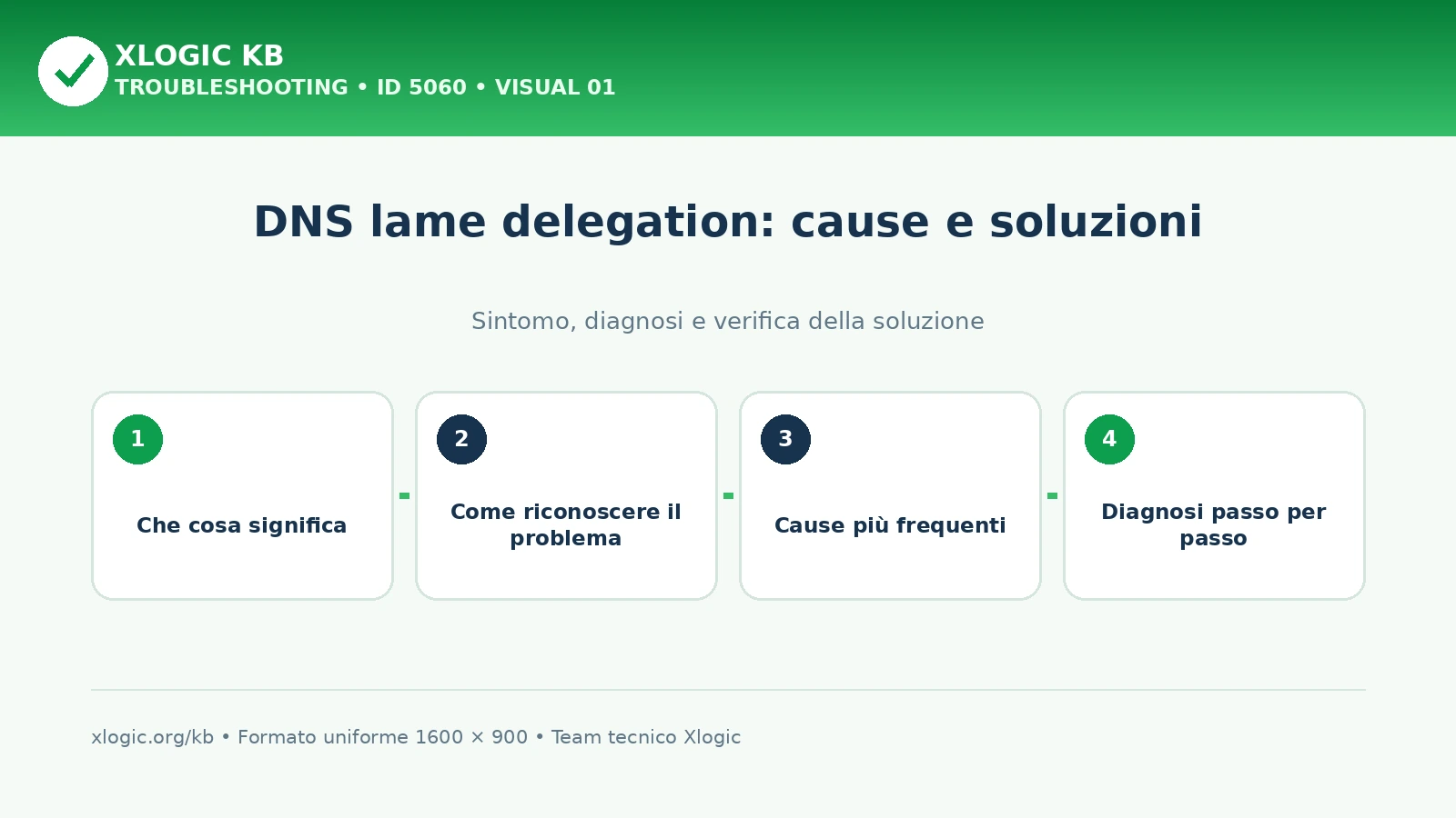 DNS lame delegation: cause e soluzioni