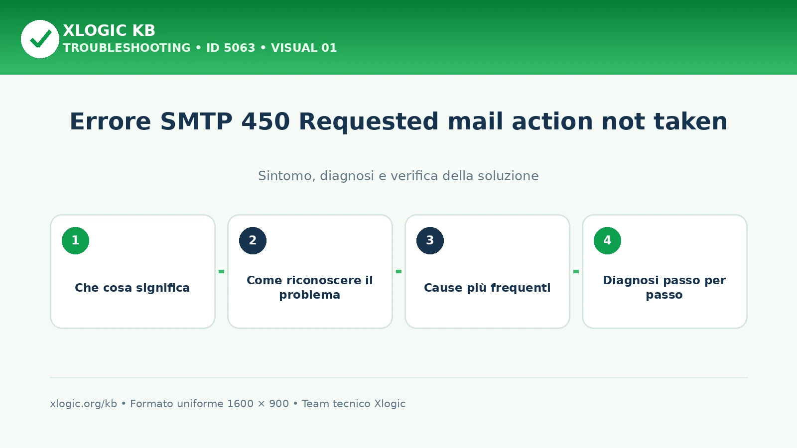 Errore SMTP 450 Requested mail action not taken