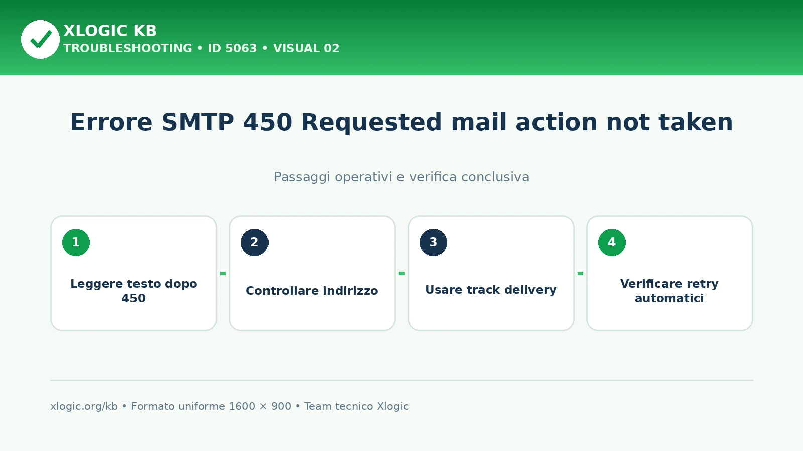 Dati da controllare per un errore SMTP 450: risposta completa, destinatario, Track Delivery e nuovi tentativi