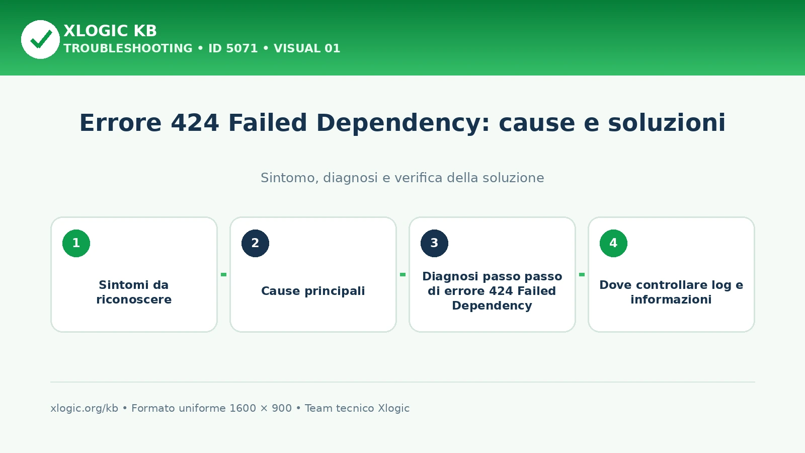 Errore 424 Failed Dependency: cause e soluzioni