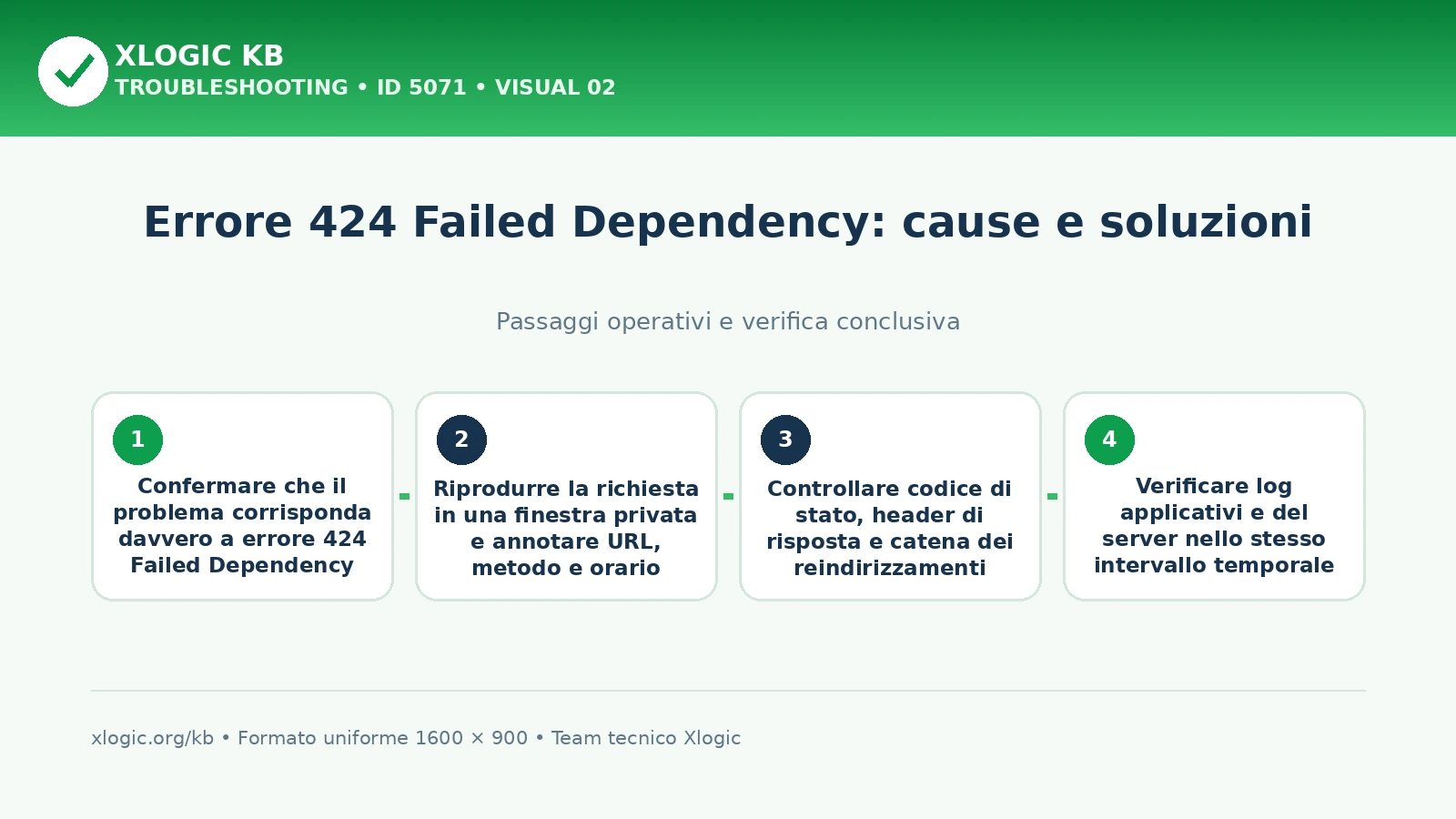 errore 424 Failed Dependency: passaggi operativi