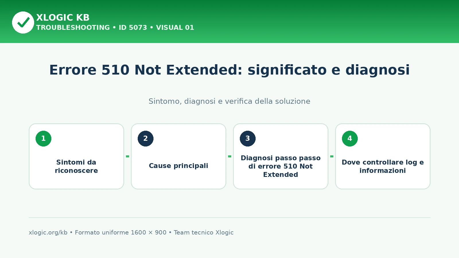 Errore 510 Not Extended: significato e diagnosi