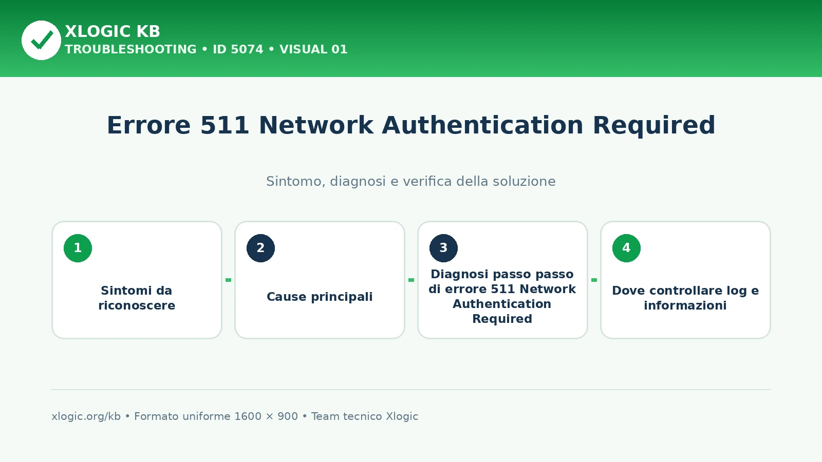 Errore 511 Network Authentication Required
