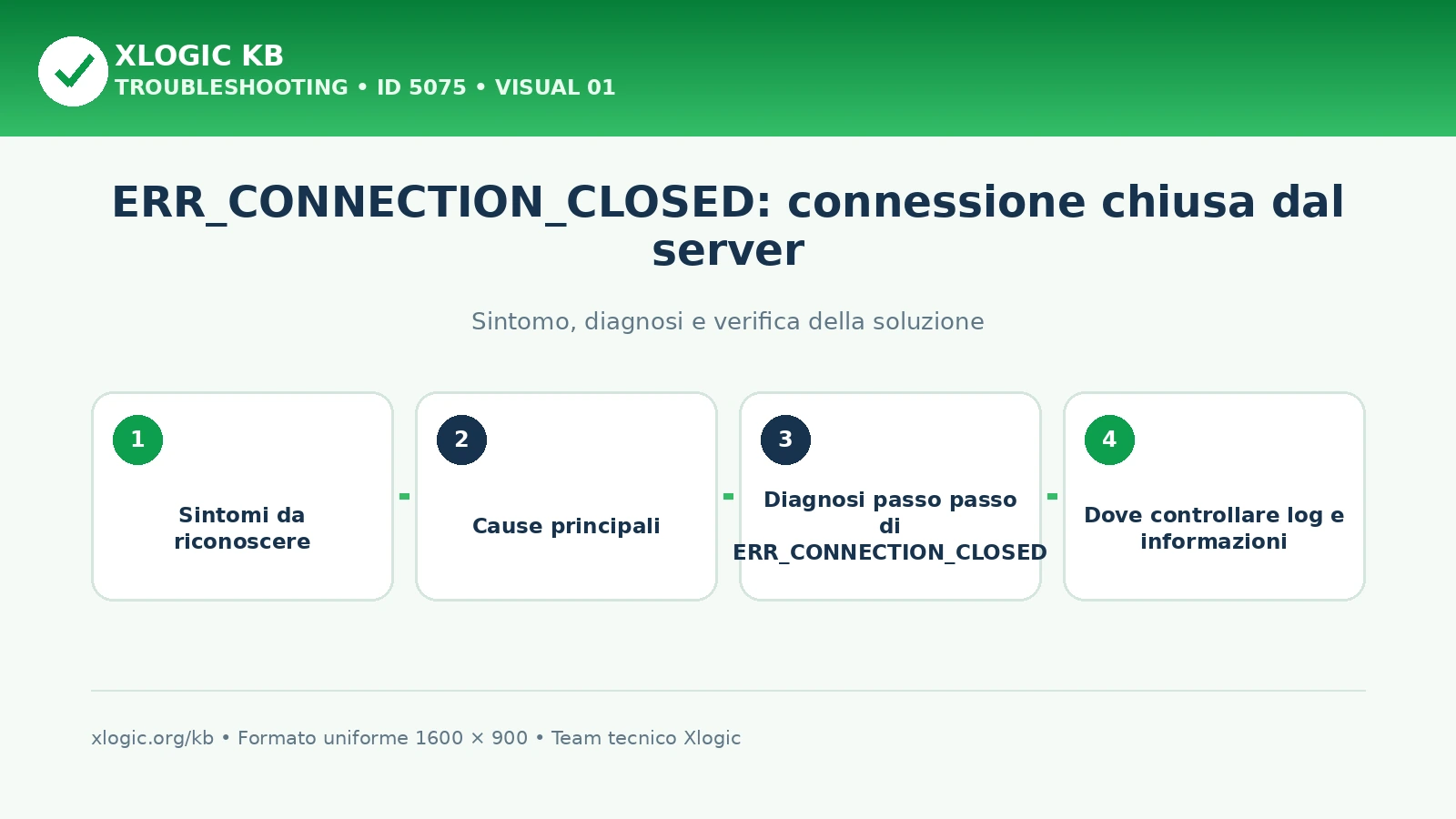 ERR_CONNECTION_CLOSED: connessione chiusa dal server