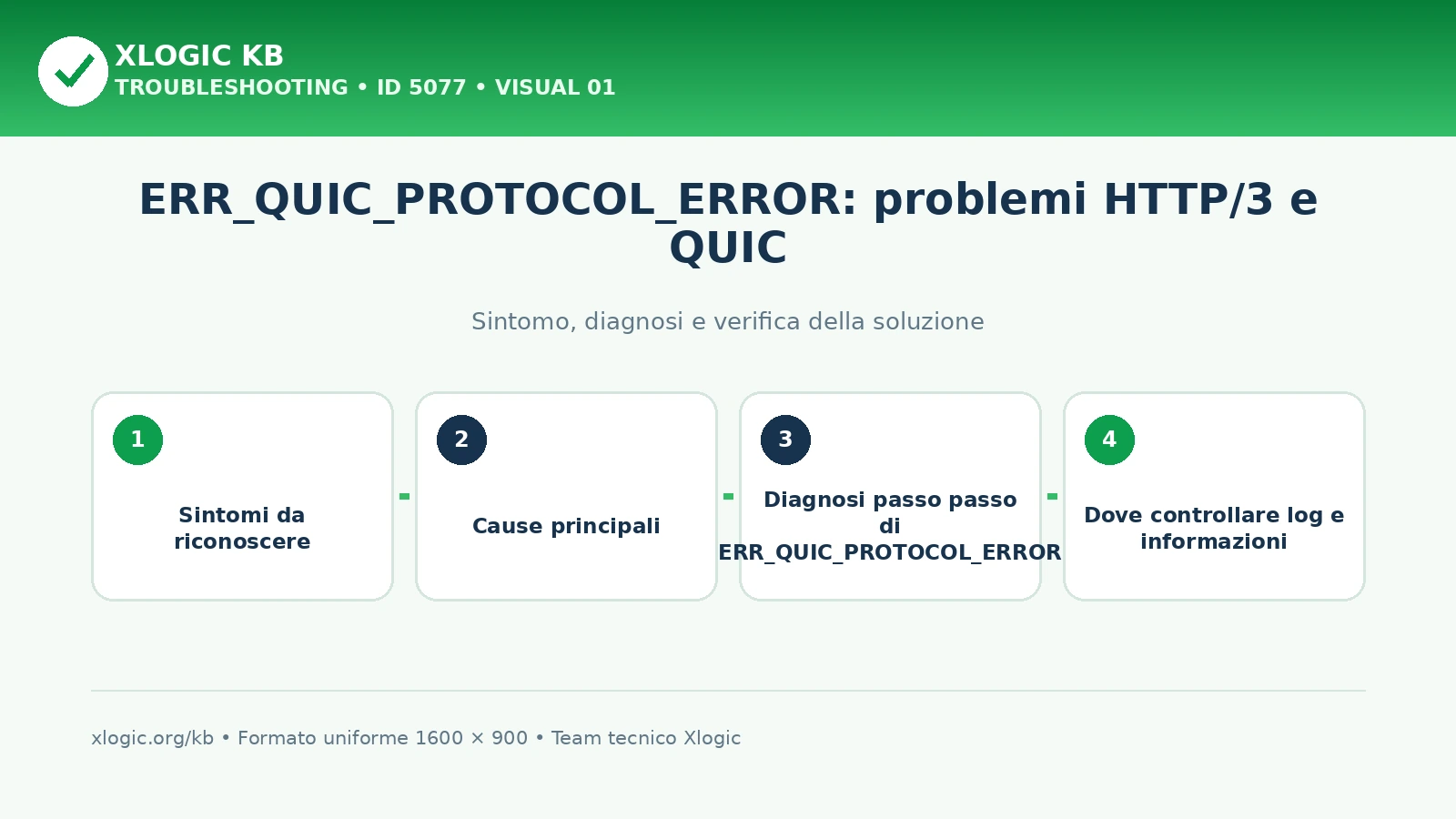 ERR_QUIC_PROTOCOL_ERROR: problemi HTTP/3 e QUIC