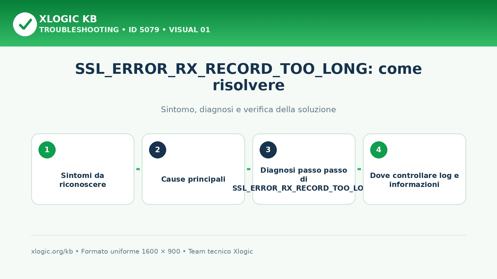 SSL_ERROR_RX_RECORD_TOO_LONG: come risolvere