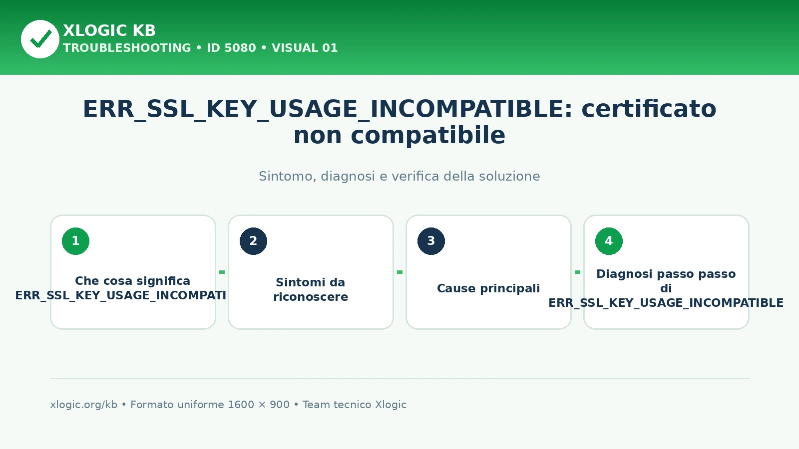 ERR_SSL_KEY_USAGE_INCOMPATIBLE: certificato non compatibile