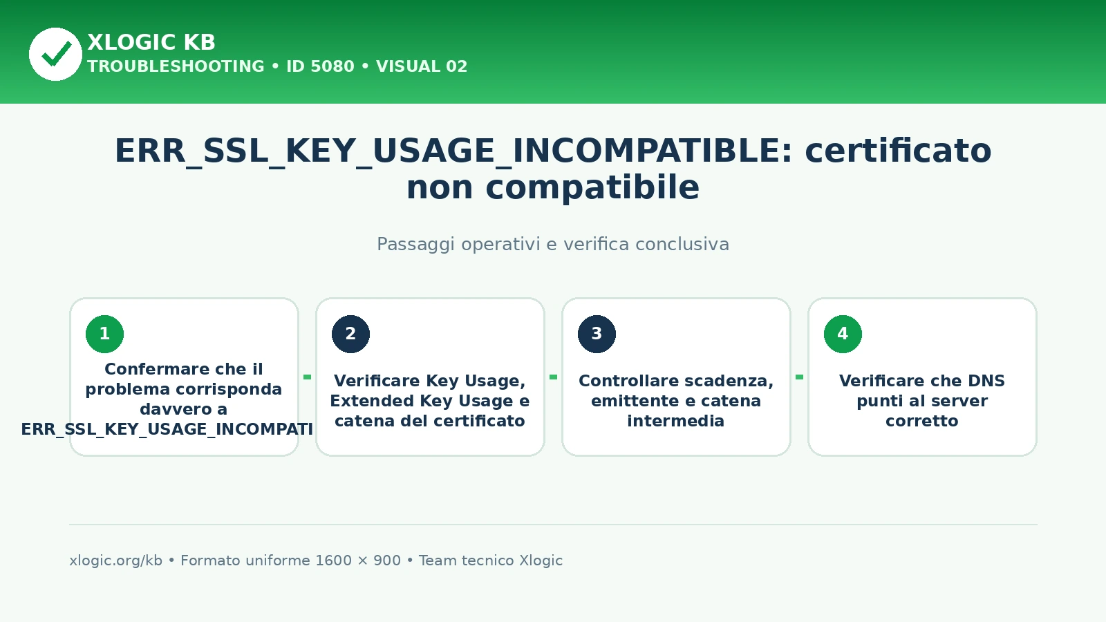 ERR_SSL_KEY_USAGE_INCOMPATIBLE: passaggi operativi