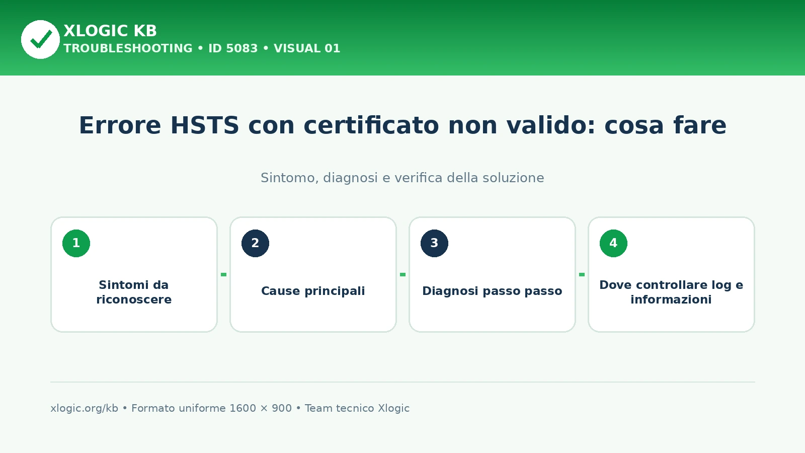 Errore HSTS con certificato non valido: cosa fare